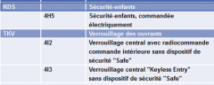 Touran2015-Legende2SerrurePorteArr