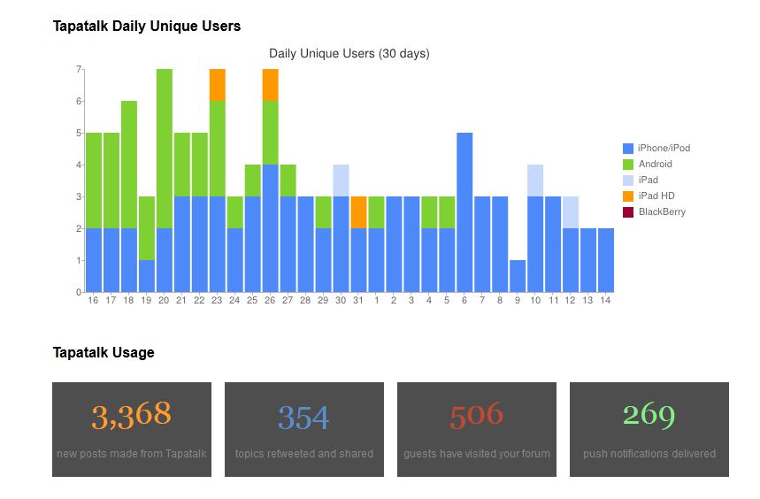 stats_tapatalk.JPG