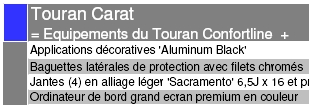 Celui de la finition carat est premium...