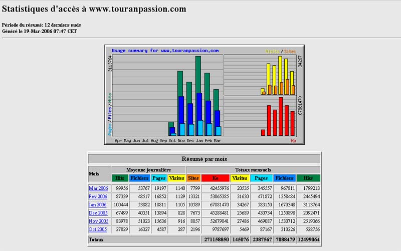 stats-touranpassion-190306_457.jpg